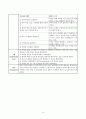 간호학 - 조현병 Case Study 19페이지