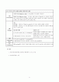 간호학 - 조현병 Case Study 21페이지