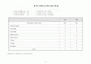 성인간호학 - APN 케이스에 대해 18페이지