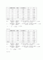 [일반물리학 실험] 평형상수의 결정 - 물감지시약의 산 해리상수 3페이지