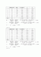 [일반물리학 실험] 평형상수의 결정 - 물감지시약의 산 해리상수 5페이지