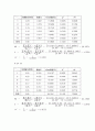 [일반물리학 실험] 평형상수의 결정 - 물감지시약의 산 해리상수 6페이지