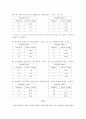 물리실험 - 쿨롱의 법칙 4페이지