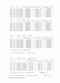 [고급물리학 실험] 홀 효과 (Hall Effect) 실험 22페이지