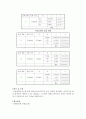 일반물리학 실험 - 간섭과 회절 실험 3페이지
