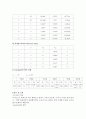 일반물리학 실험 - 기초회로실험 4페이지