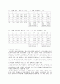 [실험보고서] 물체의 비중 : 아르키메데스(Archimedes)의 원리를 이해하고 Jolly의 용수철저울을 사용하여 고체와 액체의 비중을 측정한다 5페이지