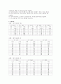 일반물리학 실험 - 옴의 법칙 2페이지
