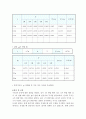 물리와 실험 - 단진자 운동 4페이지
