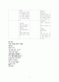 미생물학 - 맥주의 세계(미생물을 이용한 식품중에 하나인 맥주에 관해서) 7페이지
