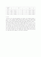 일반물리학 실험 - 도르래(pulley) 실험 결과 4페이지