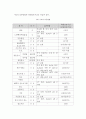 수질 및 분석 실험 - 시료채취 및 보존방법 5페이지