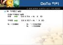 [실험 보고서] 용매추출 (Solvent Extraction) {실험 이론, Data 처리, 결과 분석}.pptx 12페이지