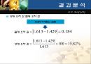 [실험 보고서] 용매추출 (Solvent Extraction) {실험 이론, Data 처리, 결과 분석}.pptx 16페이지