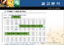 [실험 보고서] 용매추출 (Solvent Extraction) {실험 이론, Data 처리, 결과 분석}.pptx 19페이지