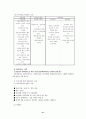 [사회복지실천기술론] 임파워먼트모델 (Empowerment model) 22페이지
