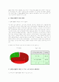 (주) 진로 - 참이슬 {소주시장의 특징] 6페이지