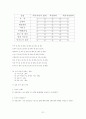 (주) 진로 - 참이슬 {소주시장의 특징] 21페이지