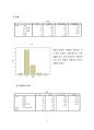 토익(TOEIC)의 목적과 필요성에 관한 대학생들의 인식조사 9페이지