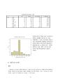 토익(TOEIC)의 목적과 필요성에 관한 대학생들의 인식조사 18페이지