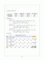 삼천리 자전거 시나리오 분석 {추정손익계산서} 10페이지