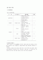봉사활동 경험여부에 따른 사회복지전공 대학생들의 장애인식 및 태도조사 5페이지