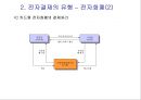 전자결제 7페이지