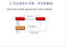 전자결제 11페이지