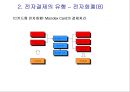 전자결제 13페이지