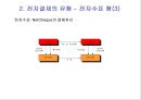 전자결제 19페이지