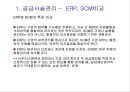 오피스 인프라 {공급사슬관리, 전사적자원관리, 전자문서교환}.ppt 7페이지