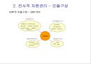 오피스 인프라 {공급사슬관리, 전사적자원관리, 전자문서교환}.ppt 13페이지