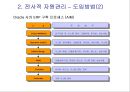 오피스 인프라 {공급사슬관리, 전사적자원관리, 전자문서교환}.ppt 15페이지