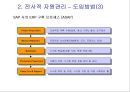 오피스 인프라 {공급사슬관리, 전사적자원관리, 전자문서교환}.ppt 16페이지