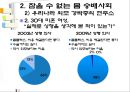 소비자본주의 사회와 여성의 몸  7페이지