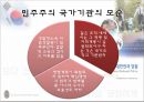 수사권 독립을 위한 경찰의 역할과 과제  7페이지