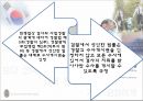 수사권 독립을 위한 경찰의 역할과 과제  10페이지
