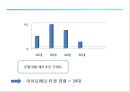 아이오페 (IOPE) 에어쿠션 분석.pptx 14페이지
