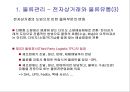 물류배송 및 상품구매 {물류관리, 배송정책, 상품구매 프로세스}.ppt 14페이지