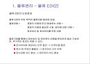 물류배송 및 상품구매 {물류관리, 배송정책, 상품구매 프로세스}.ppt 27페이지