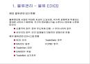 물류배송 및 상품구매 {물류관리, 배송정책, 상품구매 프로세스}.ppt 28페이지