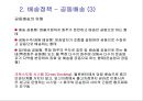 물류배송 및 상품구매 {물류관리, 배송정책, 상품구매 프로세스}.ppt 42페이지