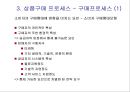 물류배송 및 상품구매 {물류관리, 배송정책, 상품구매 프로세스}.ppt 43페이지