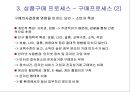 물류배송 및 상품구매 {물류관리, 배송정책, 상품구매 프로세스}.ppt 44페이지