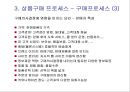 물류배송 및 상품구매 {물류관리, 배송정책, 상품구매 프로세스}.ppt 45페이지