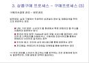 물류배송 및 상품구매 {물류관리, 배송정책, 상품구매 프로세스}.ppt 47페이지