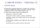 물류배송 및 상품구매 {물류관리, 배송정책, 상품구매 프로세스}.ppt 49페이지