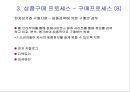 물류배송 및 상품구매 {물류관리, 배송정책, 상품구매 프로세스}.ppt 50페이지