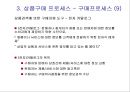 물류배송 및 상품구매 {물류관리, 배송정책, 상품구매 프로세스}.ppt 51페이지