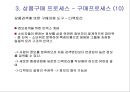 물류배송 및 상품구매 {물류관리, 배송정책, 상품구매 프로세스}.ppt 52페이지